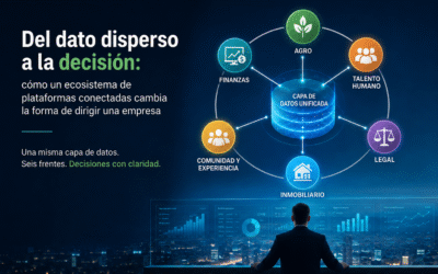 Del dato disperso a la decisión: cómo un ecosistema de plataformas conectadas cambia la forma de dirigir una empresa