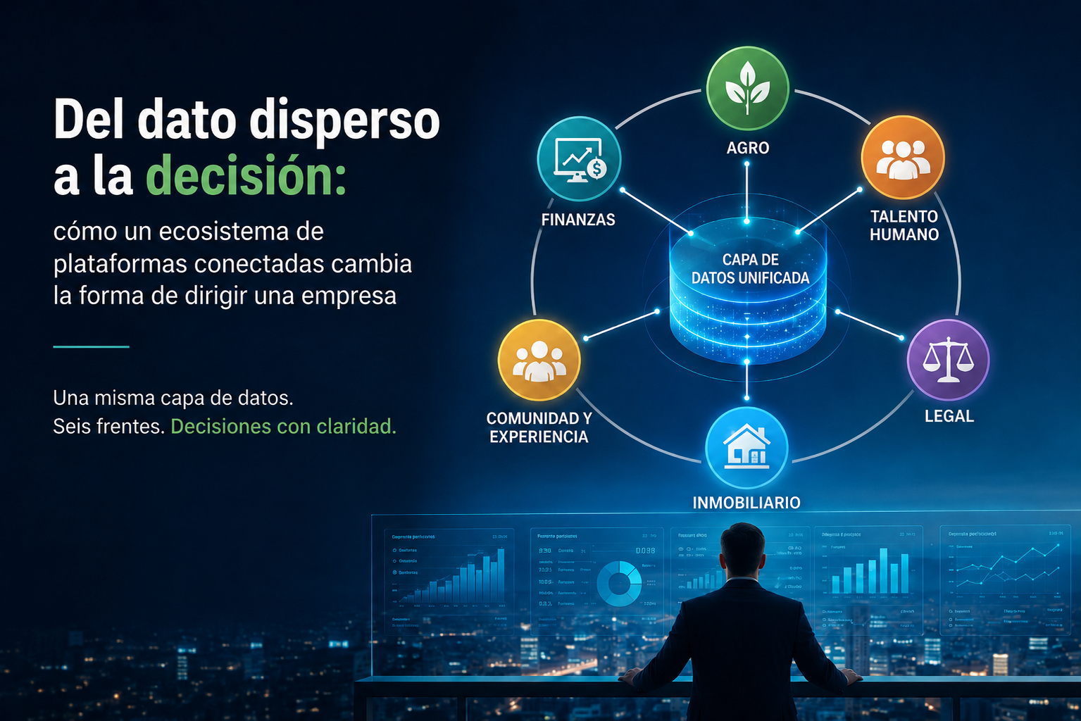 Ecosistema OTTSA: seis frentes empresariales —agro, finanzas, talento humano, legal, inmobiliario y comunidad— conectados a una capa de datos unificada, con un directivo analizando tableros de gestión.